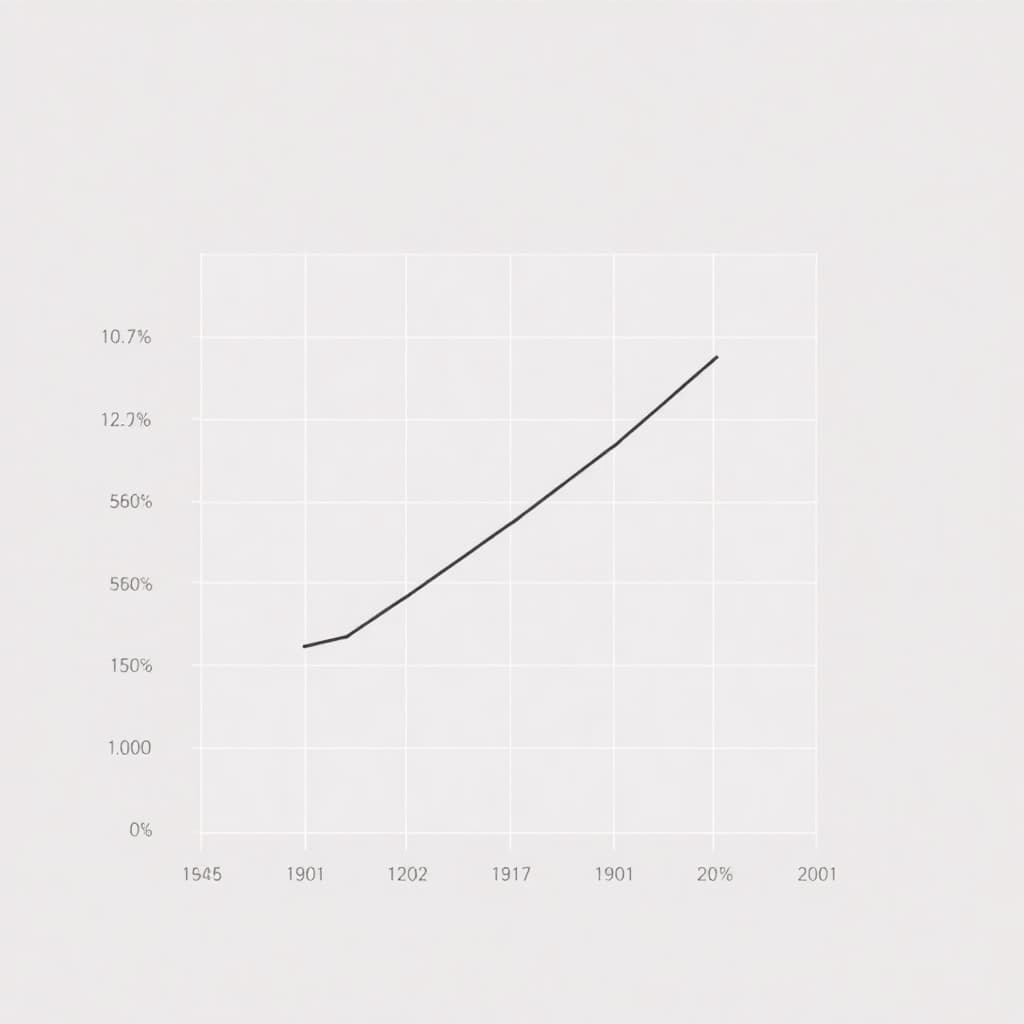Heatmap of Correlation: SOX vs VXN vs VIX